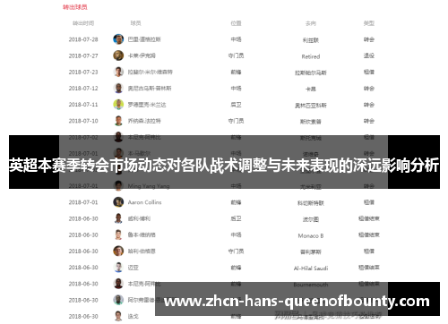 英超本赛季转会市场动态对各队战术调整与未来表现的深远影响分析