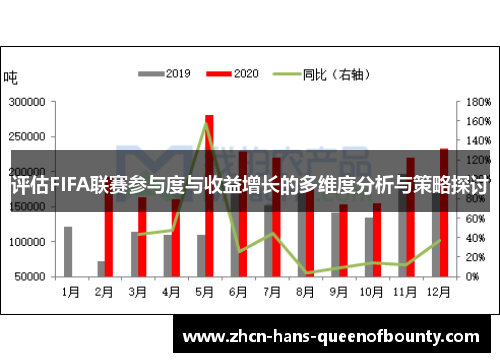 评估FIFA联赛参与度与收益增长的多维度分析与策略探讨 评估FIFA联赛参与度与收益增长的多维度分析与策略探讨