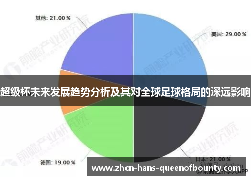 超级杯未来发展趋势分析及其对全球足球格局的深远影响 超级杯未来发展趋势分析及其对全球足球格局的深远影响