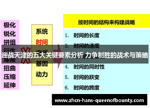 迎战天津的五大关键要素分析 力争制胜的战术与策略 迎战天津的五大关键要素分析 力争制胜的战术与策略
