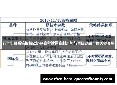 五个步骤系统拆解欧协联赛程读懂赛制走势与晋级逻辑全面关键变量 五个步骤系统拆解欧协联赛程读懂赛制走势与晋级逻辑全面关键变量