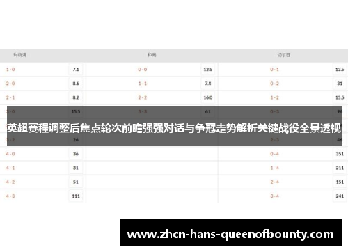 英超赛程调整后焦点轮次前瞻强强对话与争冠走势解析关键战役全景透视