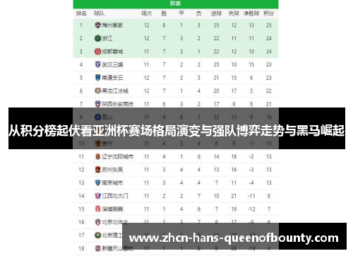 从积分榜起伏看亚洲杯赛场格局演变与强队博弈走势与黑马崛起